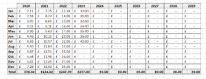 Automated overview of dividend payments